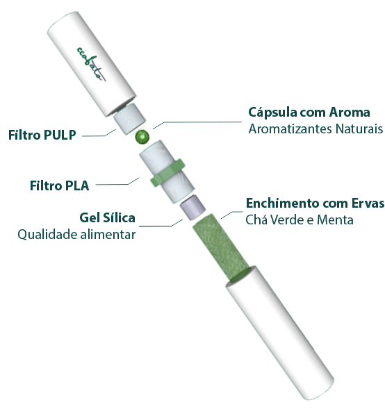 Ccobato nicotine-free herbal sticks
